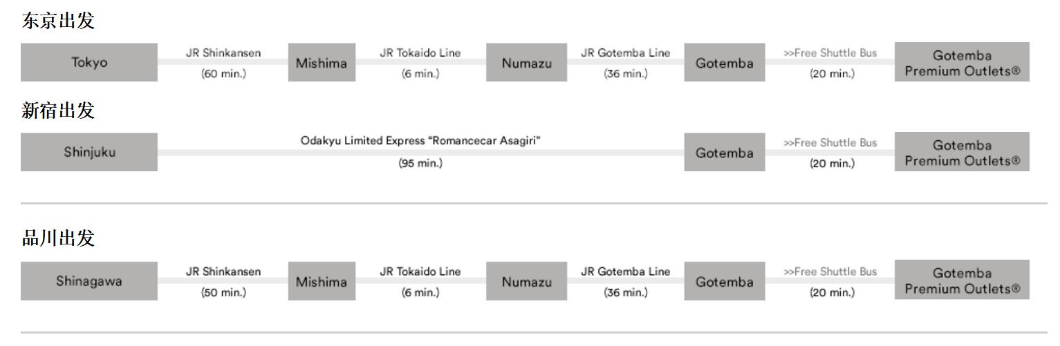 奥特莱斯奢侈品攻略,东京哪个奥特莱斯奢侈品牌多