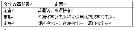 咬文嚼字表面含义,咬文嚼字是什么词性