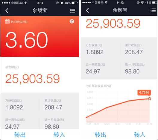五万存支付宝余额宝一年利息多少,五万存余额宝一天收益多少