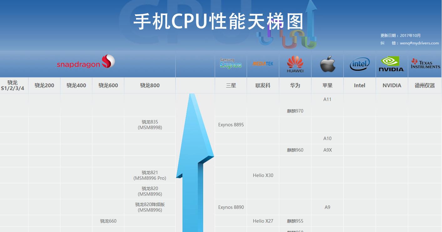 华为mate10pro有8+256的吗,华为mate10pro和苹果7p哪个好