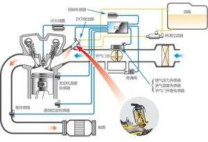 国三电喷和国四电喷摩托车区别,摩托车电喷和不是电喷的优缺点
