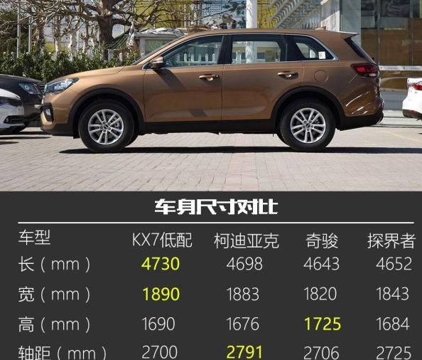 给一个不买suv的理由,给一个不买这辆车的理由