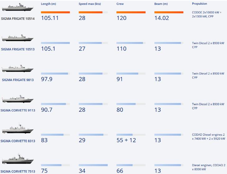 巴基斯坦荷兰护卫舰,巴基斯坦购买中国护卫舰质量