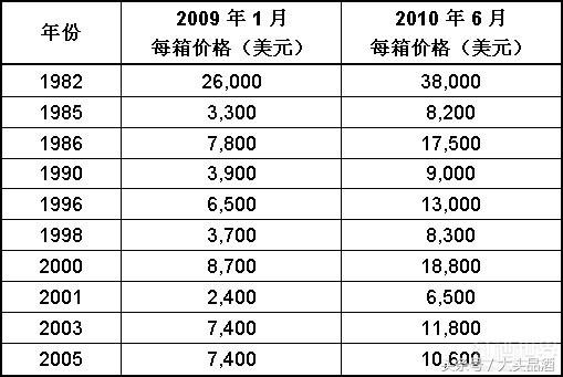 2024年的拉菲多少钱,82年的拉菲和92年的拉菲怎么区别