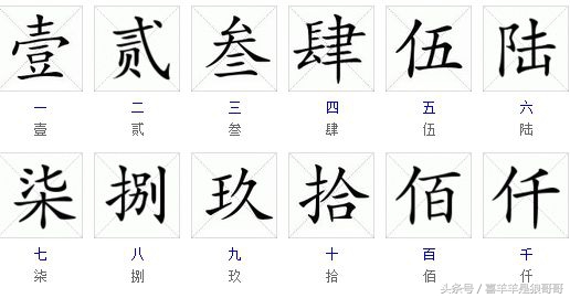 人民币金额大写，不要说你都会写，其实不简单