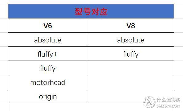 用过戴森才知道家里多脏,dyson戴森吸尘器v10宣传