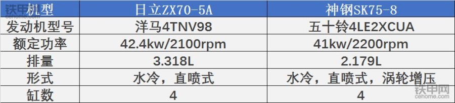 日立挖机zx70-5g,日立zx70新挖机多少钱