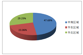 老百姓2019门店营收,老百姓2023年财务报表报告