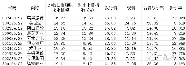 大涨类股票,大涨股有哪些