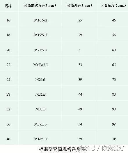 安装工程屋面创优细部做法,机电工程细部节点创优做法
