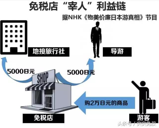 出境游常见骗术揭秘,出境游旺季常识