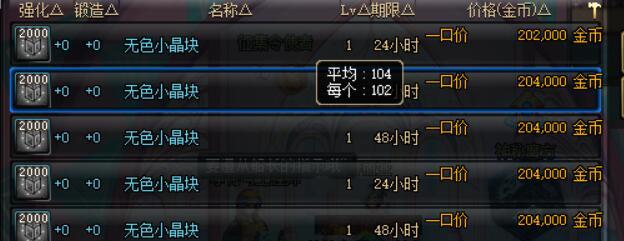 dnf必练混团职业盘点,dnf除了打团之外值得做什么