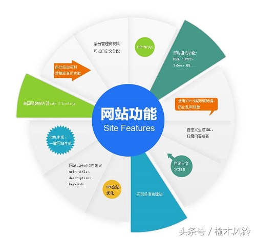 杭州搜索网站优化,杭州企业网站搜索优化方案