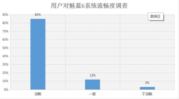 魅族魅蓝6使用体验,魅蓝note6手机体验