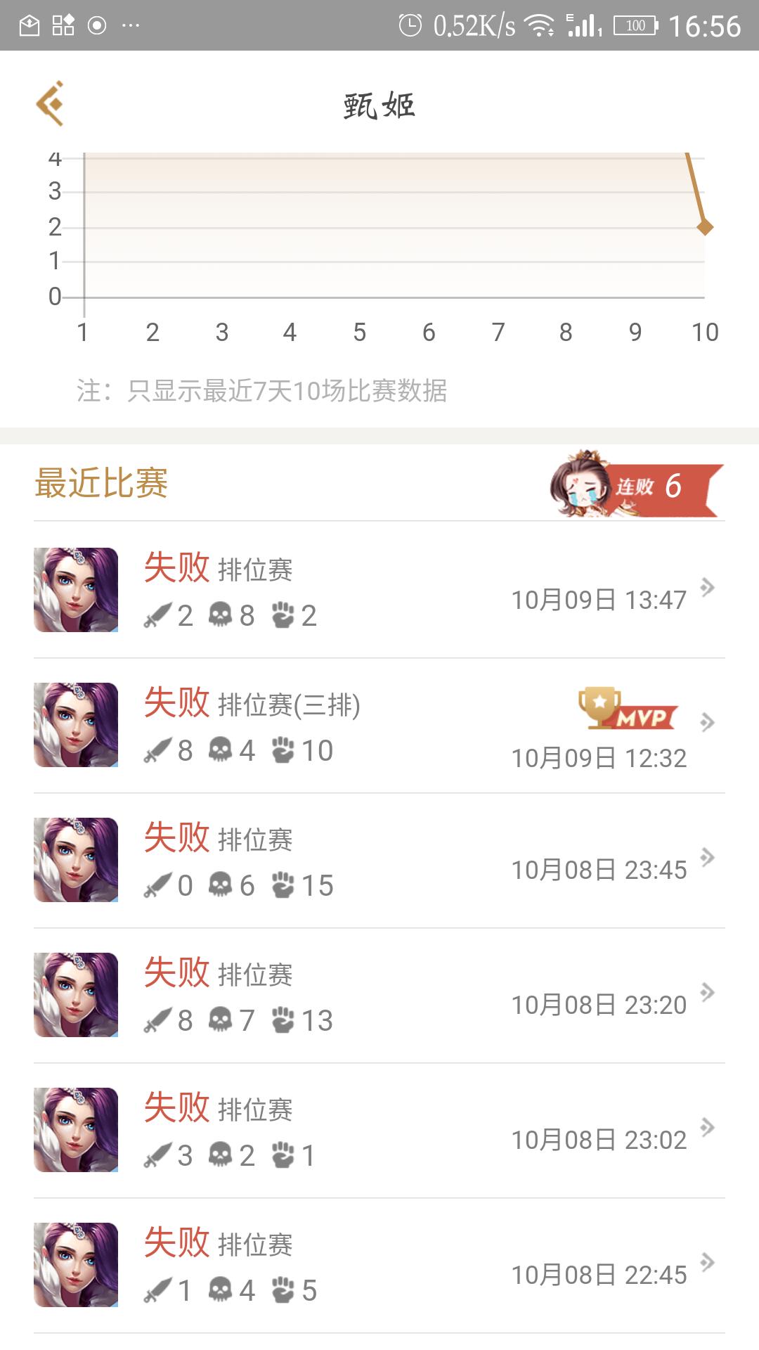 王者中路甄姬打法思路,王者荣耀甄姬中单教学