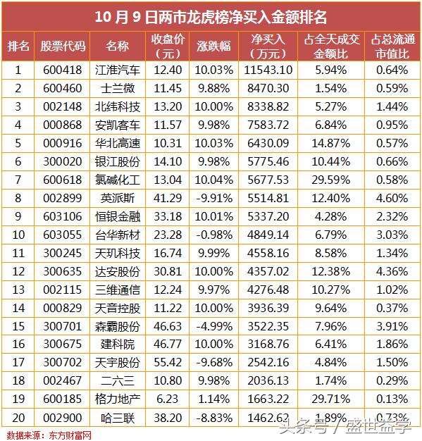 正反馈记录,正反馈的结果是什么