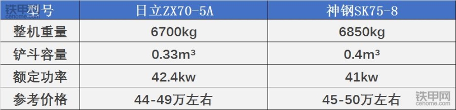 日立挖机zx70-5g,日立zx70新挖机多少钱