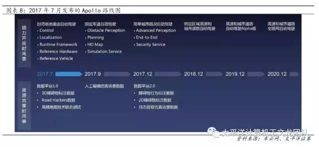 太平洋计算机王文龙团队｜深度研究百度的人工智能崛起之路