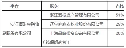 钱保姆股东变更国资系企业退出互金行业