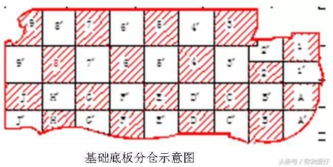 安装工程屋面创优细部做法,机电工程细部节点创优做法