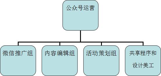 公司内部新媒体培训,新媒体运营与营销实操手册内容