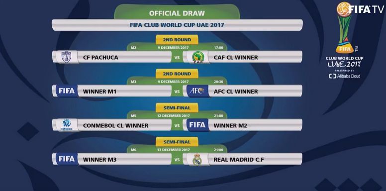 世俱杯抽签结果出炉拜仁,2023世俱杯抽签结果
