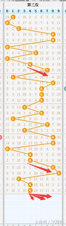 大奖得主119期七星彩看好和值大幅回升，中大奖看您自己的运气