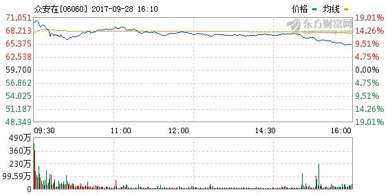 2015年众安保险估值,众安保险最新市值