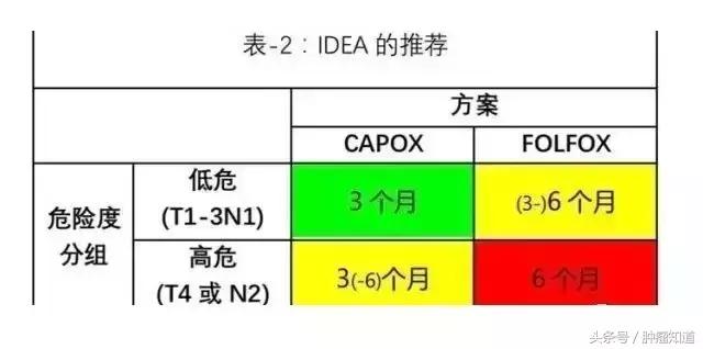 esmo癌症最新研究进展,esmo最新研究汇总
