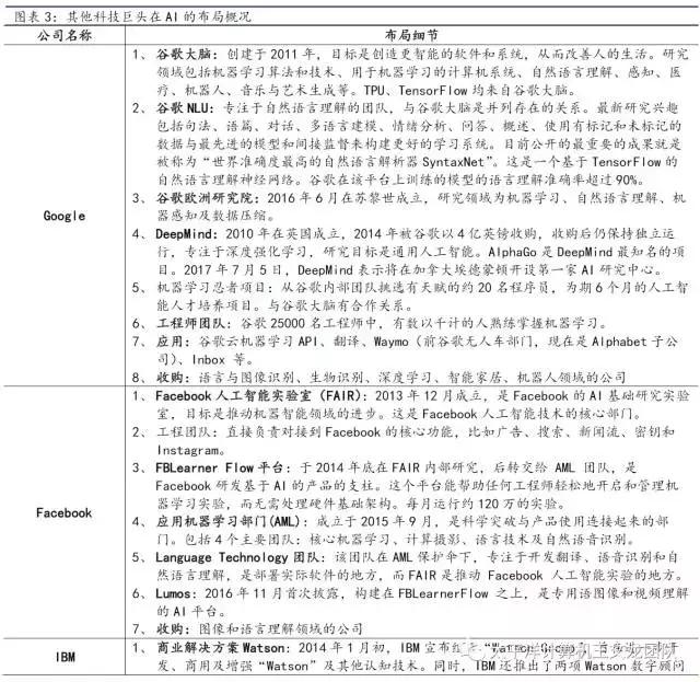太平洋计算机王文龙团队｜深度研究百度的人工智能崛起之路