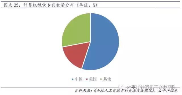 太平洋计算机王文龙团队｜深度研究百度的人工智能崛起之路