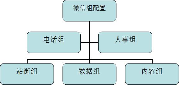 公司内部新媒体培训,新媒体运营与营销实操手册内容