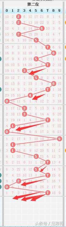 大奖得主119期七星彩看好和值大幅回升，中大奖看您自己的运气