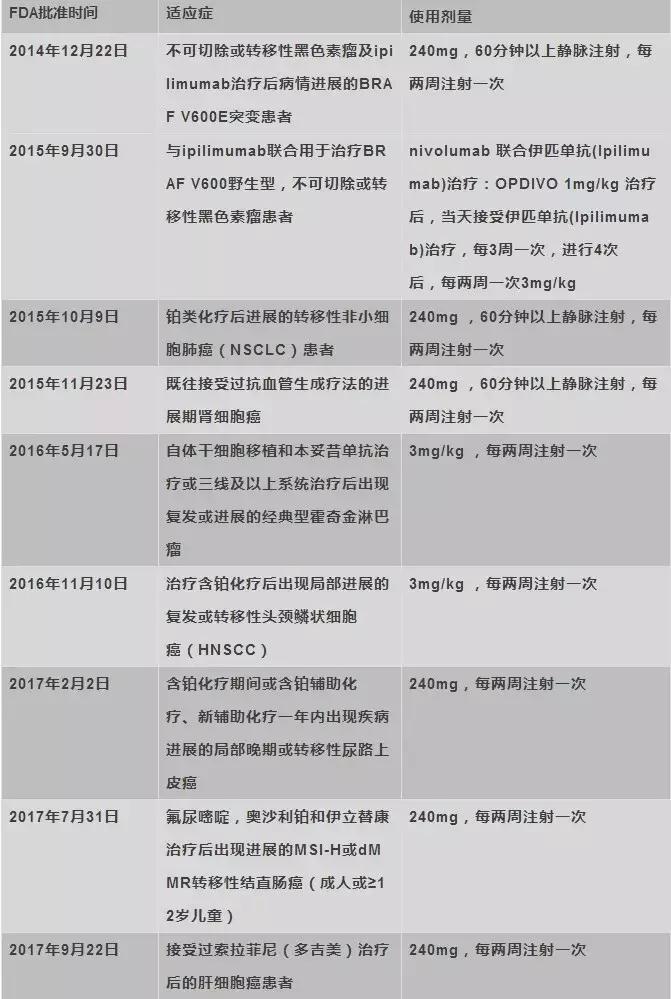 pd-1药物美国获批,pd-1单抗获得美国fda批准