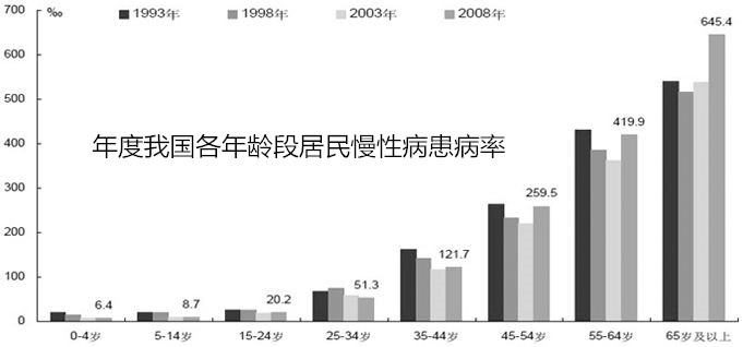 胀气打嗝放屁、肚里有水声，都属于慢性病，中医的推腹法简单有效
