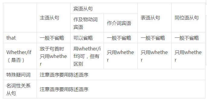 英语语法基础知识大全整理,英语语法基础知识大全完整版