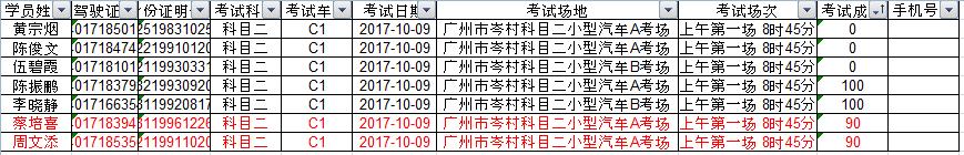 驾考新规首考视频,广东2020驾考科目二有几项目