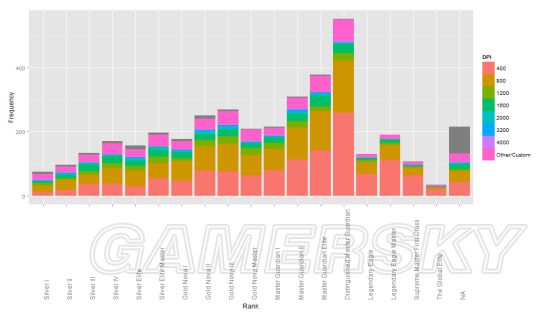 绝地求生大逃杀新手镜头灵敏度,绝地求生大逃杀灵敏度设置大全