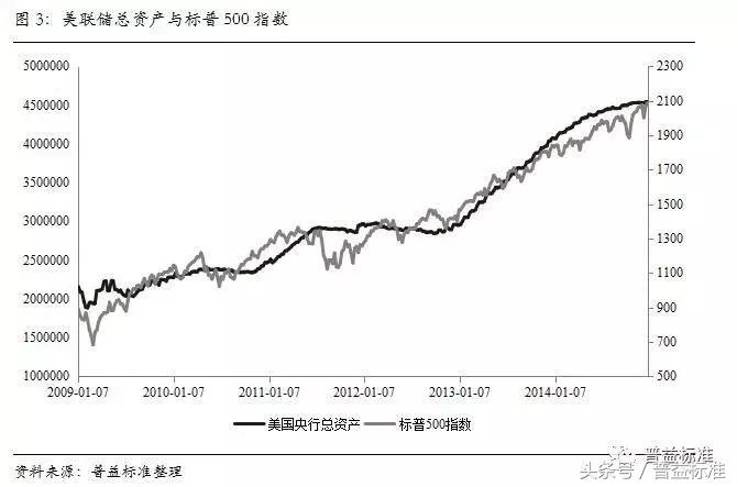 宏观研究的终极目的是,宏观研究思路