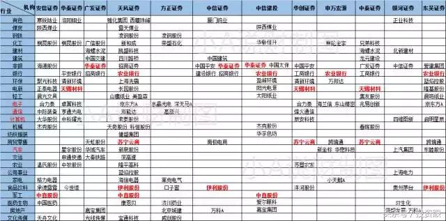 券商研报在哪看,券商研报在哪里可以看到最新的