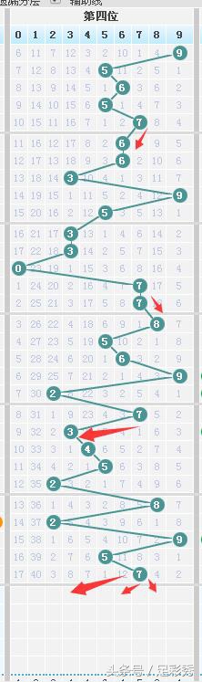 大奖得主119期七星彩看好和值大幅回升，中大奖看您自己的运气