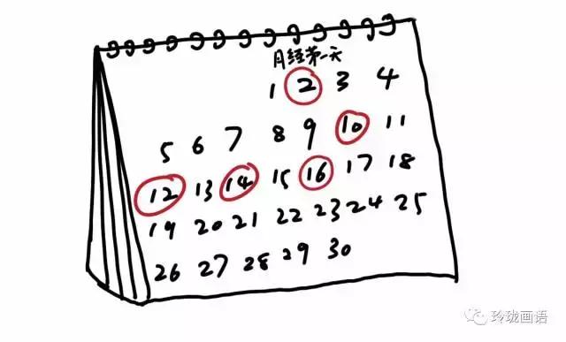 不孕和精子有关系吗,不孕主要是子宫内膜薄吗