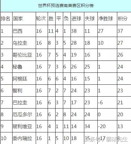 负净胜球冲进世界杯?被遗忘的铁军复活,谢阿根廷送温暖
