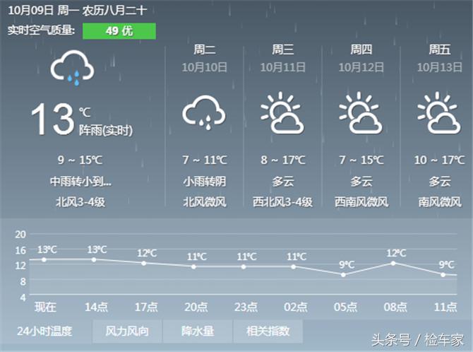 大众r36为什么是神车,大众r36哪款车最好