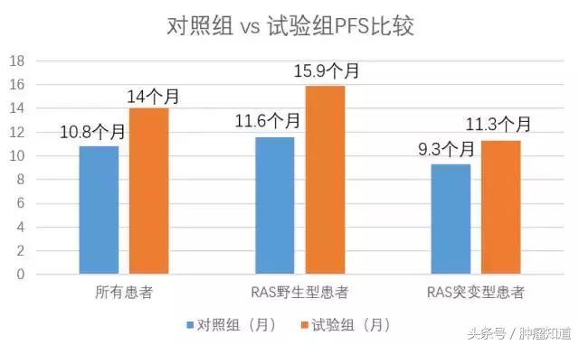 esmo癌症最新研究进展,esmo最新研究汇总