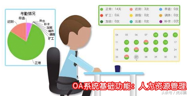 oa系统都有哪些模块,oa系统演示