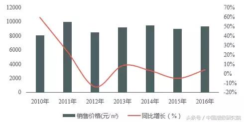 文旅地产风口之上，看大理如何打造诗意栖居生活