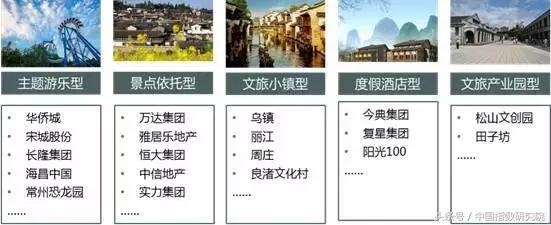 文旅地产风口之上，看大理如何打造诗意栖居生活