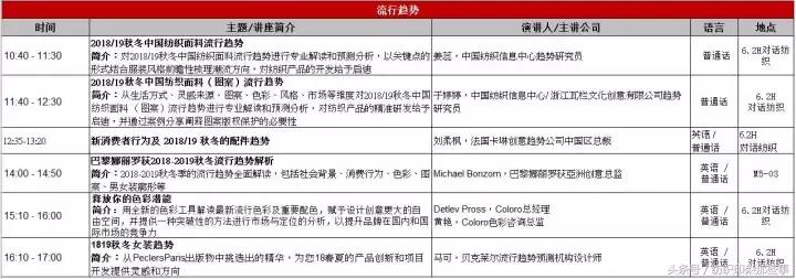 明天:纺织人都去上海了!然而,今天已经堵成狗……