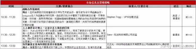 明天:纺织人都去上海了!然而,今天已经堵成狗……